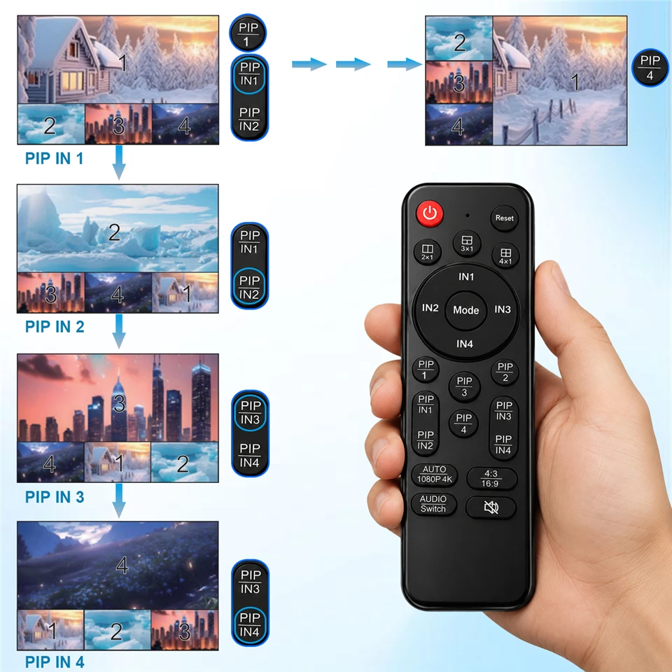 4-портовый HDMI KVM-переключатель USB 3.0 4K Quad MultiViewer HDMI 4x1 с функцией PIP, бесшовное переключение между 4 ПК и 1 монитором, совместное использование клавиатуры и мыши (art.: 3920db5b4e991) - 3920db5b4e991