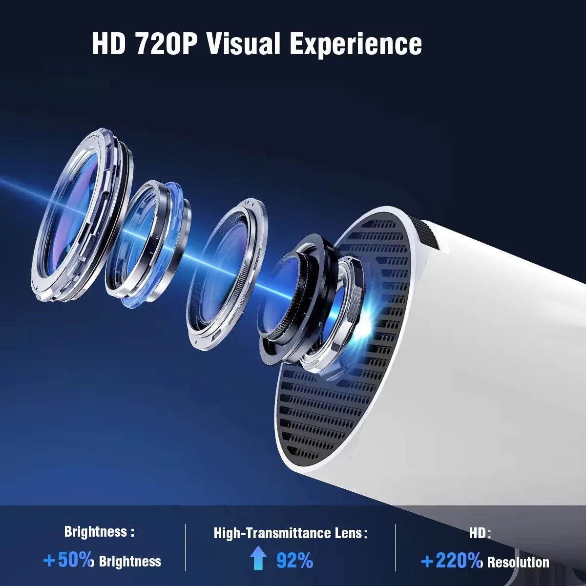 Фото Портативный проектор HY300 PRO с разрешением 720P, 290 ANSI люмен, декодирование 8K, Android 14, Allwinner H726, двухдиапазонный Wi-Fi 6, BT5.4, для домашнего и уличного кинотеатра №1