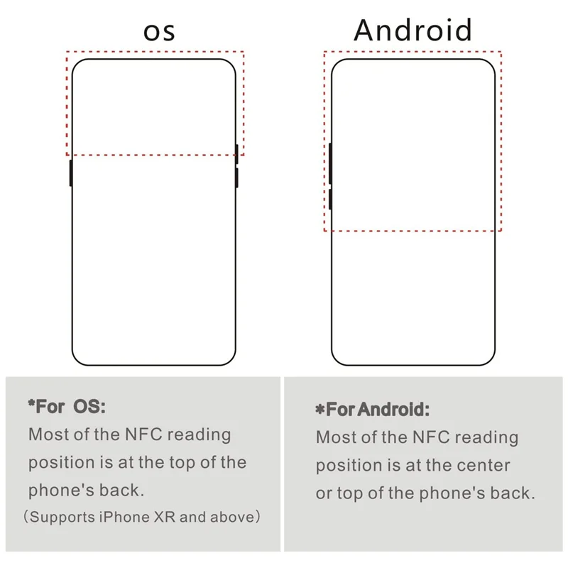 50 шт. NFC Ntag216 наклейка NFC-теги 216 тег карты 13 56 МГц NFC-тег наклейки 888 байт памяти