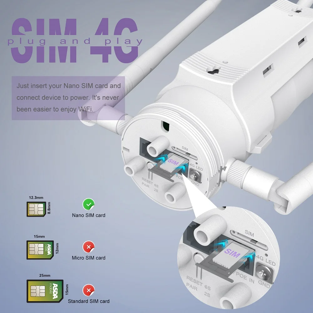 Wavlink AC1200 Высокая мощность 4G LTE Открытый Wi-Fi маршрутизатор двухдиапазонный