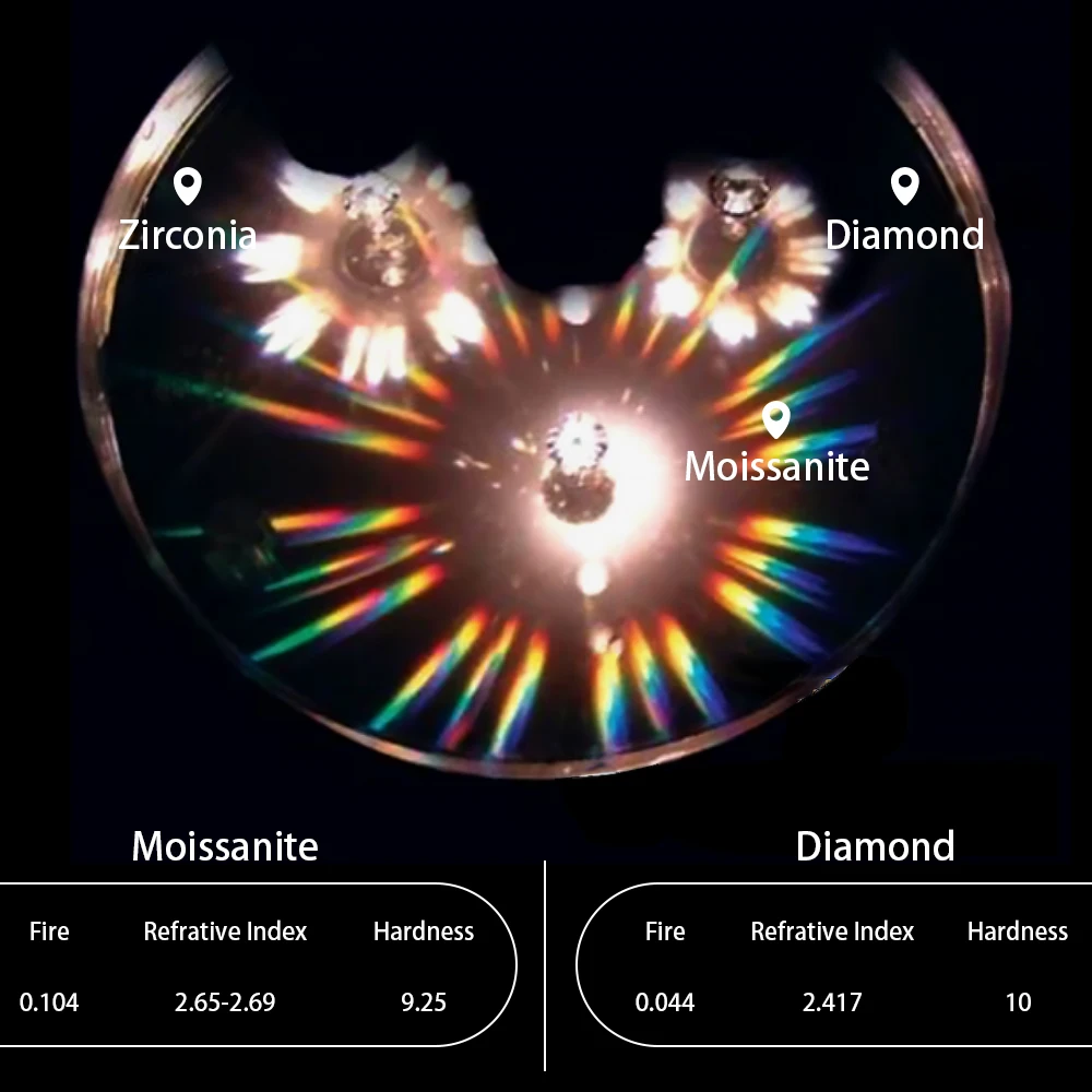 Holycome бриллиант с муассанитом незакрепленные драгоценные камни для изготовления