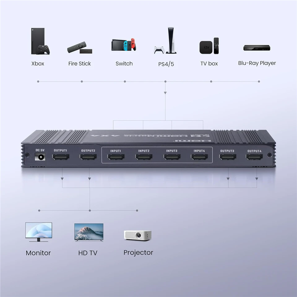 Фото Матричный переключатель 4K HDMI 4 в 4 выхода HDMI Бесшовный переключающий разветвитель 4x4 Селектор аудио-видео для камеры Ps4 ПК к ТВ-монитора №4