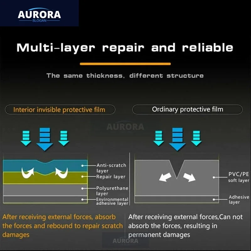 Внутренняя центральная консоль для LINCOLN AVIATOR 20-21 прозрачная фотопленка ремонта от