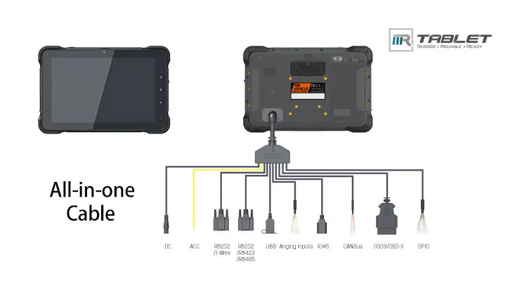 Фото 10-дюймовый защищенный планшетный ПК на Android с GPS, 4G/WiFi/BT, RS232, IP67, 1000 нит, 8000 мАч, восьмиядерный процессор для управления автопарком №5