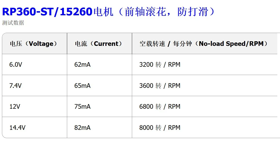 Фото 8000 об/мин, 8900 об/мин, 11300 об/мин, 14,4 В RP360-ST RC500-KW RP390-ST, двигатель с роликовой щеткой для кромочной щетки для робота-пылесоса №2