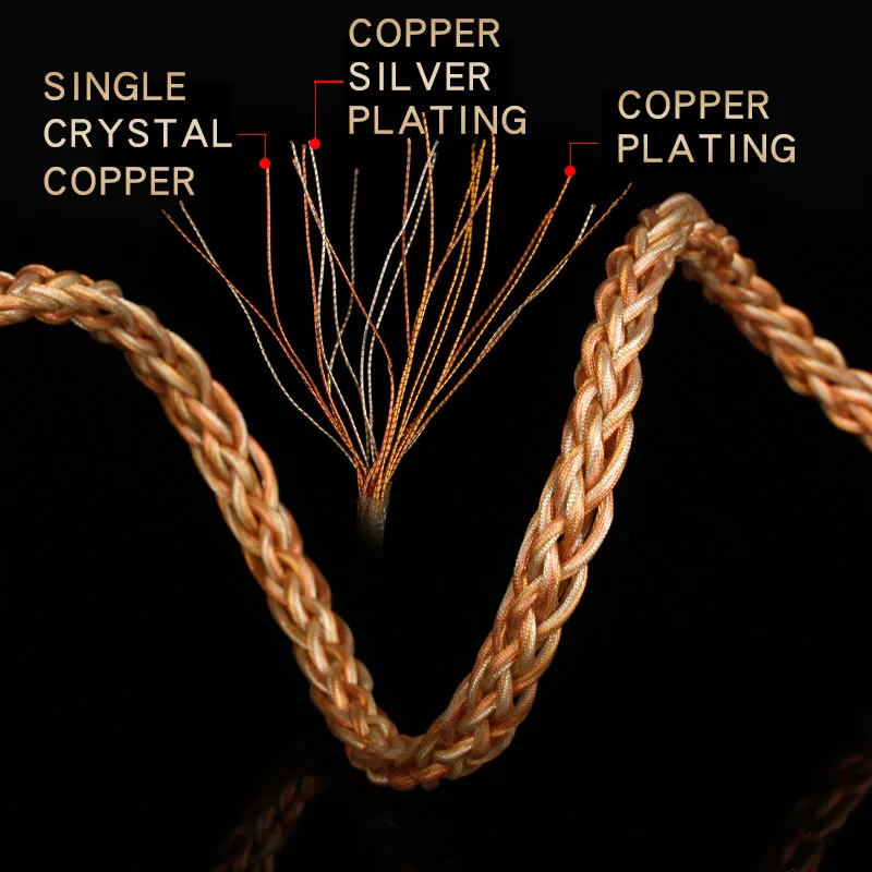 Рисунок 5 - Xiaofan OKU 8-жильный позолоченный