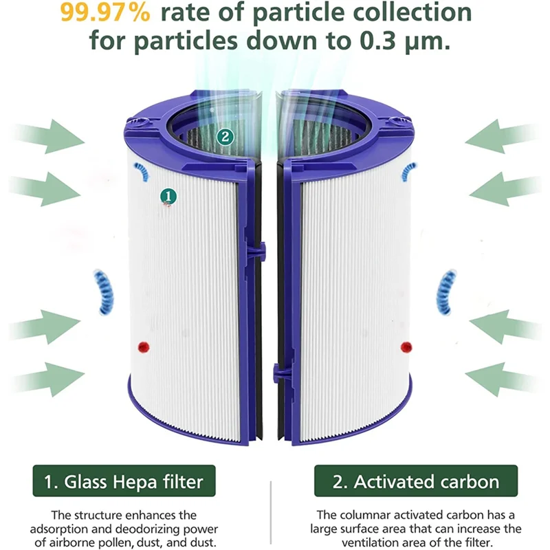 Замена фильтра True HEPA для вентилятора Dyson TP06 HP06 PH01 PH02 HP07 TP07 HP09 TP09 деталь 970341 -01