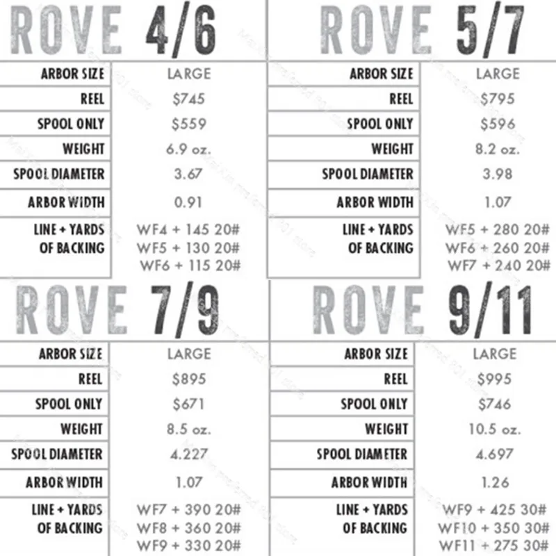 Сверхлегкое колесо для ловли нахлыстом SFS с пресноводным потоком