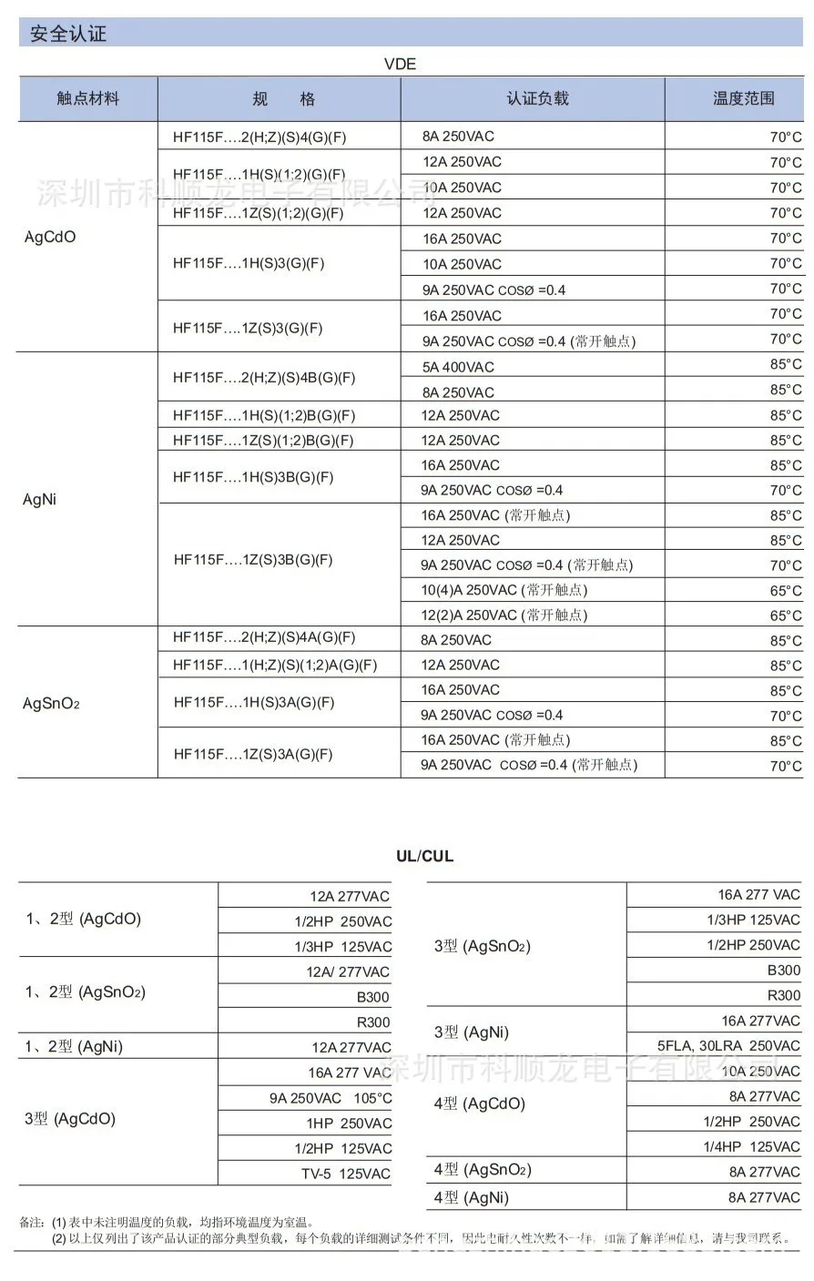 (10 шт./1 партия) 100% новое реле мощности 8 А В переменного тока 12 постоянного 18