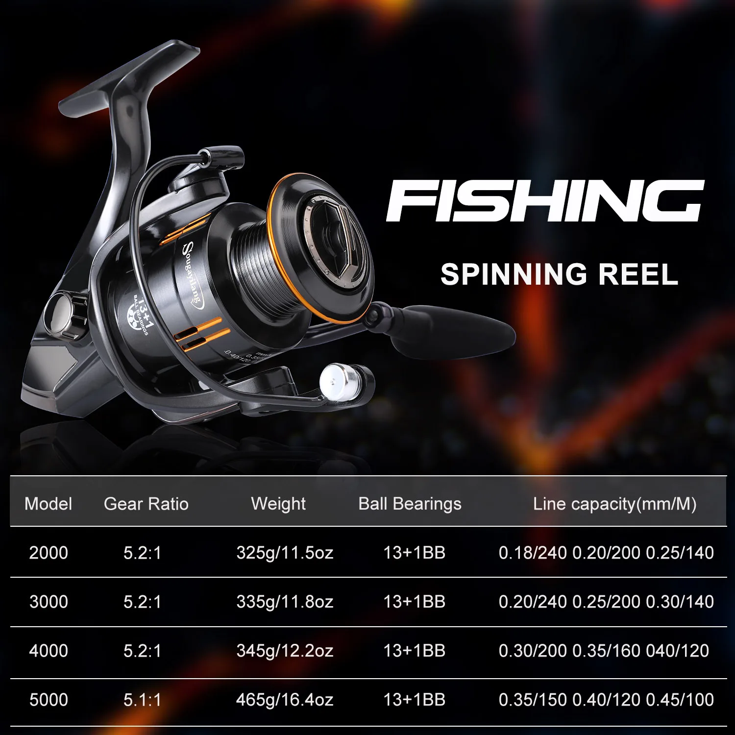 Sougayilang Fishing Wheel 13+1BB 2000-5000 Series Spinning Reel Max Drag 8KG Freshwater Carp for Bass Tackle | Спорт и развлечения
