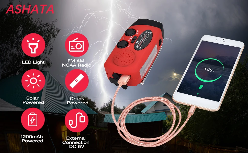 Рисунок 6 - Аварийное радио с ручным запуском