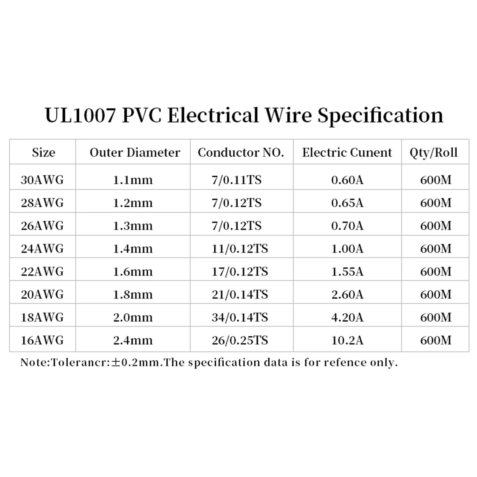 51050 м 1007 ПВХ луженый медный провод 30 28 26 24 22 20 18 16AWG изолированный луженый медный светодиодный кабель для оборудования «сделай сам» (art.: 3920d42fc7d5d) - 3920d42fc7d5d