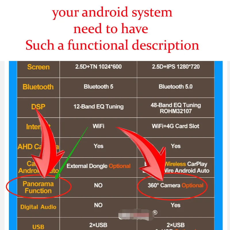 360-камера для автомобиля Встроенная 360° ° Функция просмотра объемного звучания с