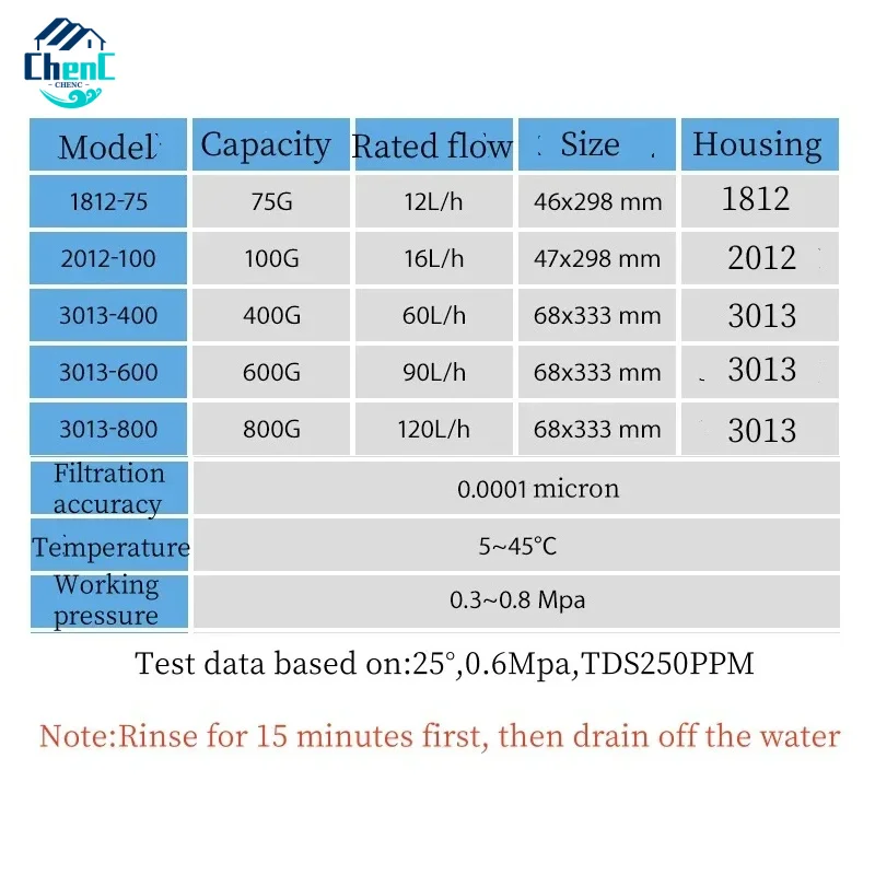 3013-600GPD для дома, кухни, фильтр-очиститель, мембрана обратного осмоса, фильтры для воды, картриджи, детали системы Ro DD (art.: 3920cdffc4150) - 3920cdffc4150
