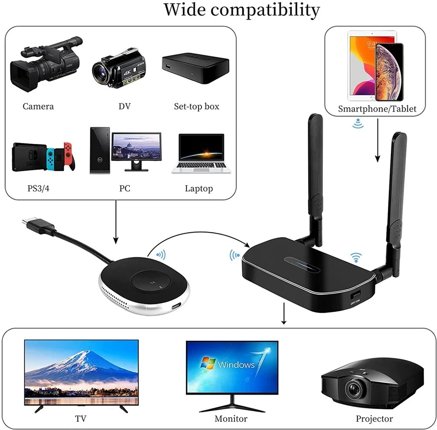Беспроводной видеопередатчик совместимый с HDMI 50 м | Электроника