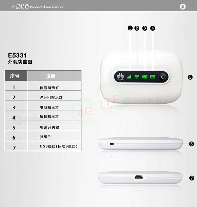 Разблокированный беспроводной роутер Huawei E5331 21 6 M 3G HSPA + UMTS 900/2100 МГц карманная