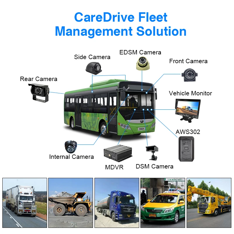 AWS302 Adas Dashcam с платформой для приложения для телефона, подключение Api Fcw Hmw, система предупреждения привода для предотвращения столкновений (art.: 3920d2ff62b3a) - 3920d2ff62b3a