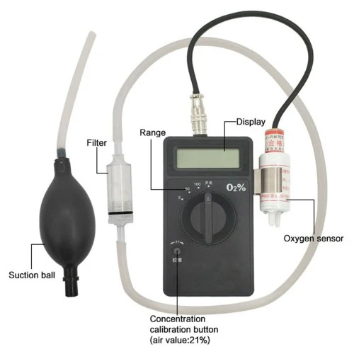 

Portable O2 Content Gas Analyzer Tester Meter High Accuracy Detector Monitor CY-12C Oxygen Concentration sensor