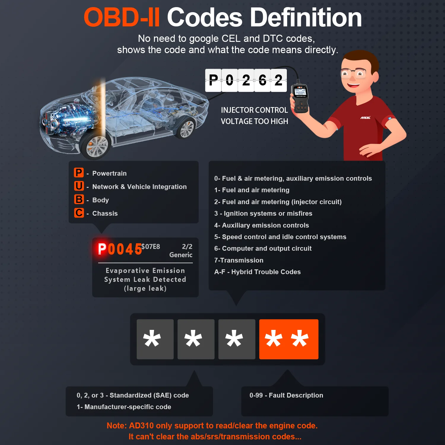 Фото ANCEL AD310 OBD2 Диагностический сканер для автомобилей, считыватель кодов неисправностей, инструмент для проверки двигателя, автомобильный диагностический сканер OBD2 №4
