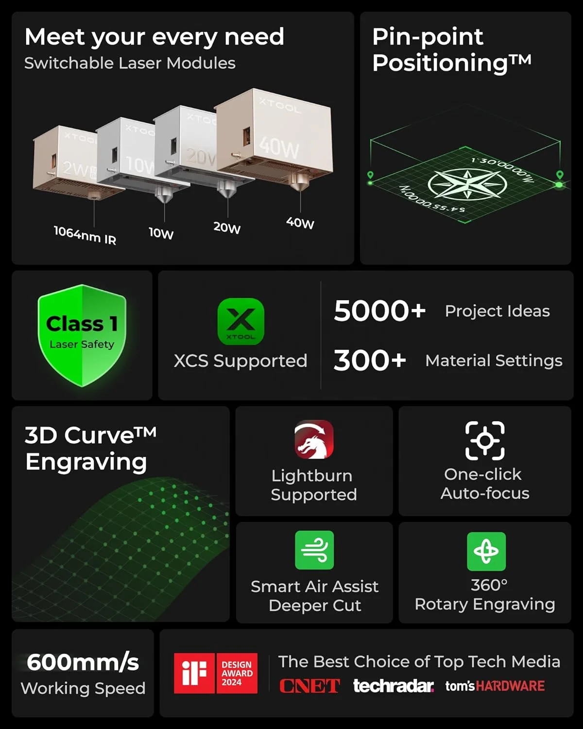 XTool S1 40 Вт усовершенствованный лазерный гравер высокоточный закрытый диодный