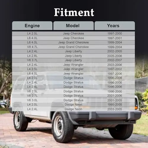 Фото Привод замка зажигания 4690492AB для Jeep Wrangler 1997-2006, Chrysler PT Cruiser, Dodge №5