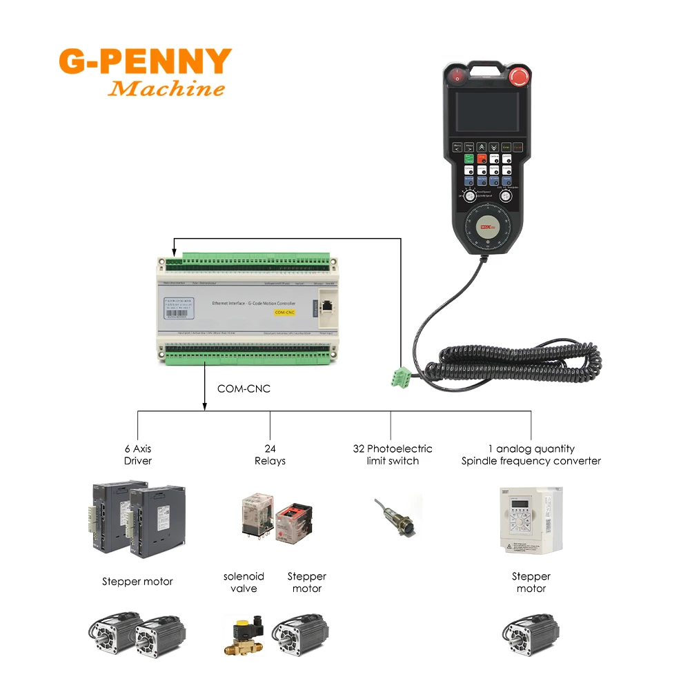 G-PENNY Бесплатная доставка! DSP-J2 3/4 оси Автономный контроллер с ЧПУ ручка управления