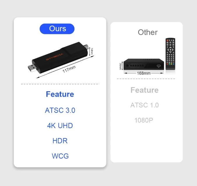 GTMEDIA HDTV Mate ATSC1.0/ATSC 3.0 USB-тюнер Stick Android9.0 + HDTV-плеер