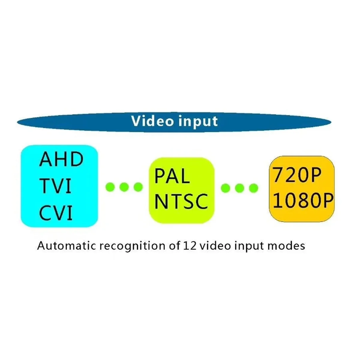 265 для адаптера Преобразователь AHD в IPC 720P/1080P AHD/TVI/CVI PAL/NTSC Камера IP Проводной