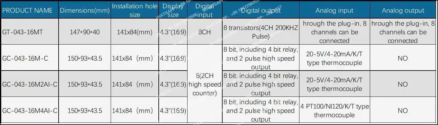 Samkoon 4,3-дюймовый экран HMI PLC в одном GT-043-16MT GC-043-16M-C GC-043-16M2AI-C GC-043-16M4AI-C (art.: 3920d18c57ddc) - 3920d18c57ddc