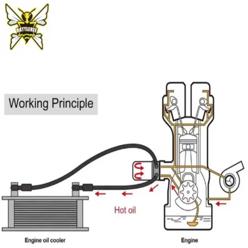 Комплект масляного радиатора для bmw 135i 335i F20 N54 N55