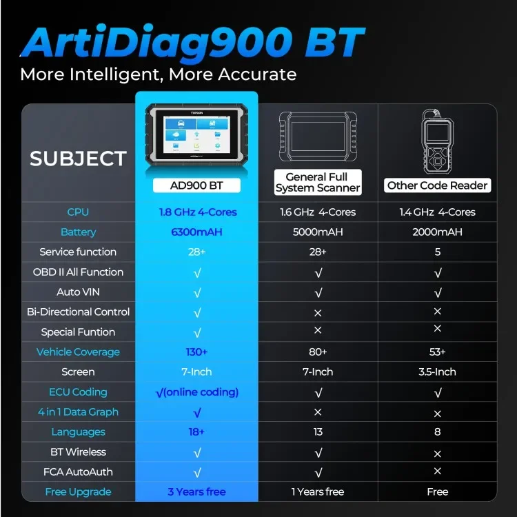 TOPDON AD900BT 2-летнее бесплатное обновление профессиональный Smart Blue-Tooth автомобильный