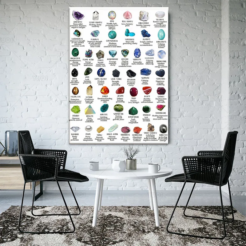 Постер с идентификацией хрустального драгоценного камня минеральное искусство