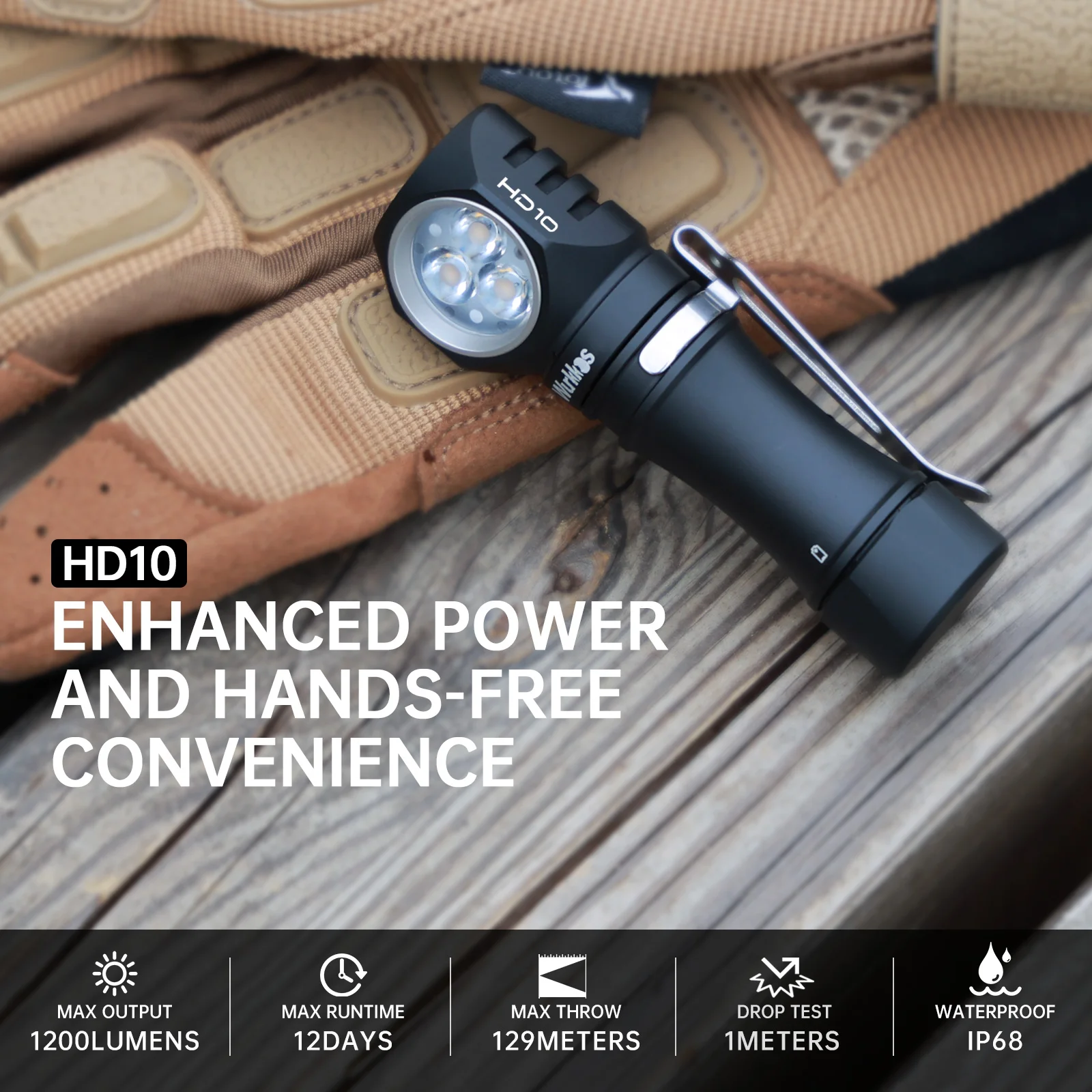 Лампа-налобный лампа с углом поворота 14500 люмен 90 CRI Anduril 2 0