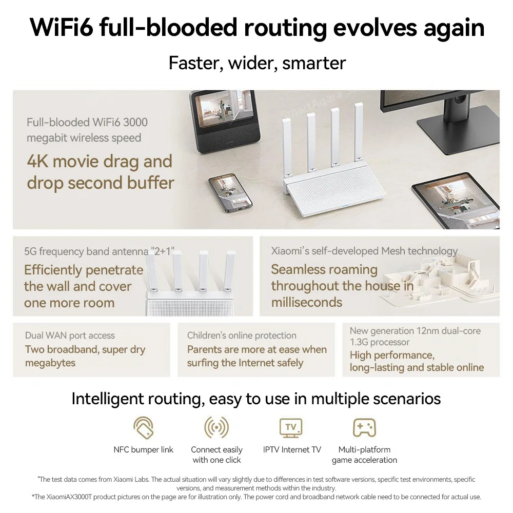Маршрутизатор Xiaomi Wi-Fi 6 AX3000T двухдиапазонный 2 4/5 ГГц IPTV гигабитная защита от