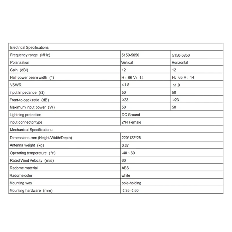 5G Dual Polarization 5.8G WIFI Flat Antenna MIMO High Gain 15DBI 5150-5850Mhz Broadband Outdoor Waterproof Port