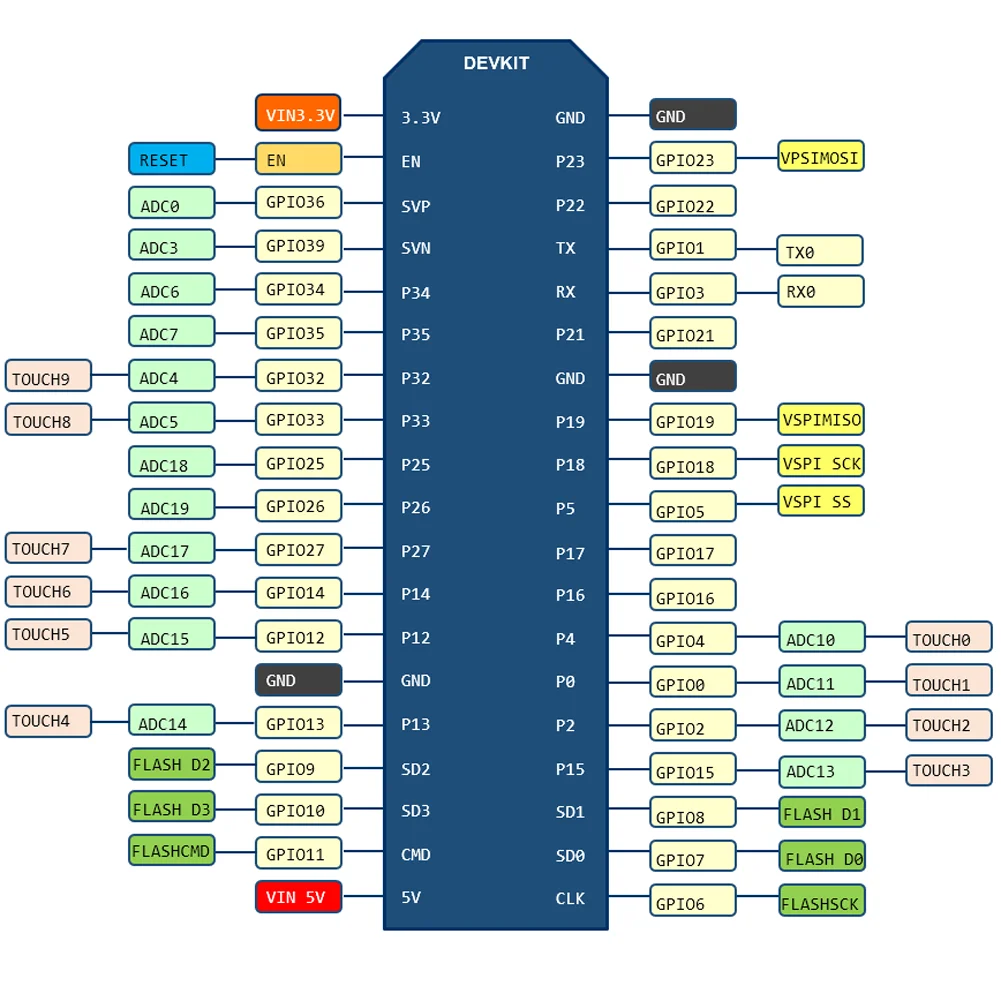 Плата разработки Esp32 беспроводной Wi-Fi + Bluetooth двухъядерный процессор 2 в 1 плата