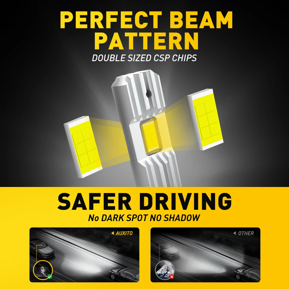 Фото AUXITO 2 шт. 12000LM H1 светодиодная лампа Canbus без ошибок H1 светодиодная автомобильная противотуманная фара без вентилятора 60 Вт 12 В 6500 К белая Plug & Play №3