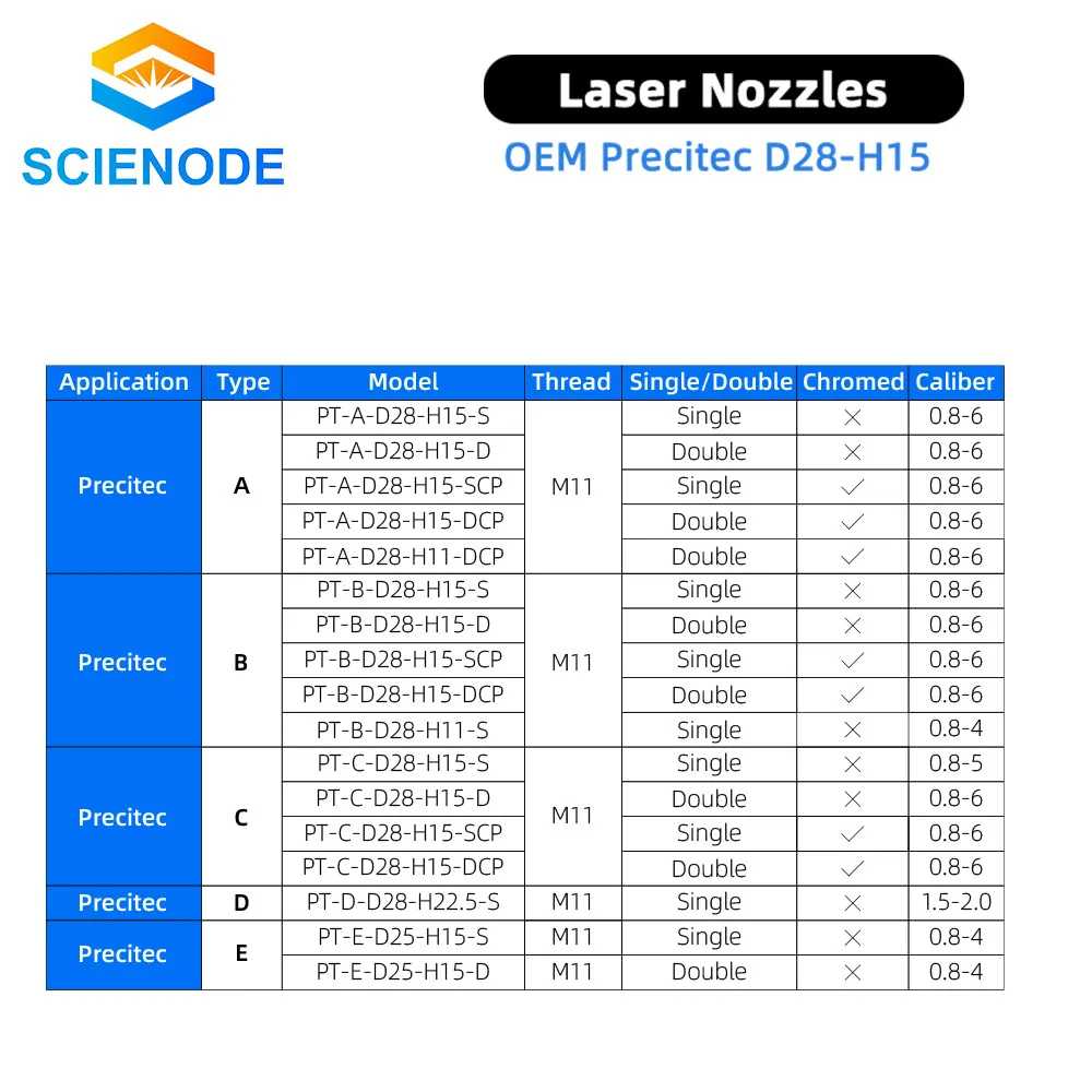 Scienode Bodor лазерные сопла диаметром 28 мм однослойные H15 M11 Калибр 0 8-4 для