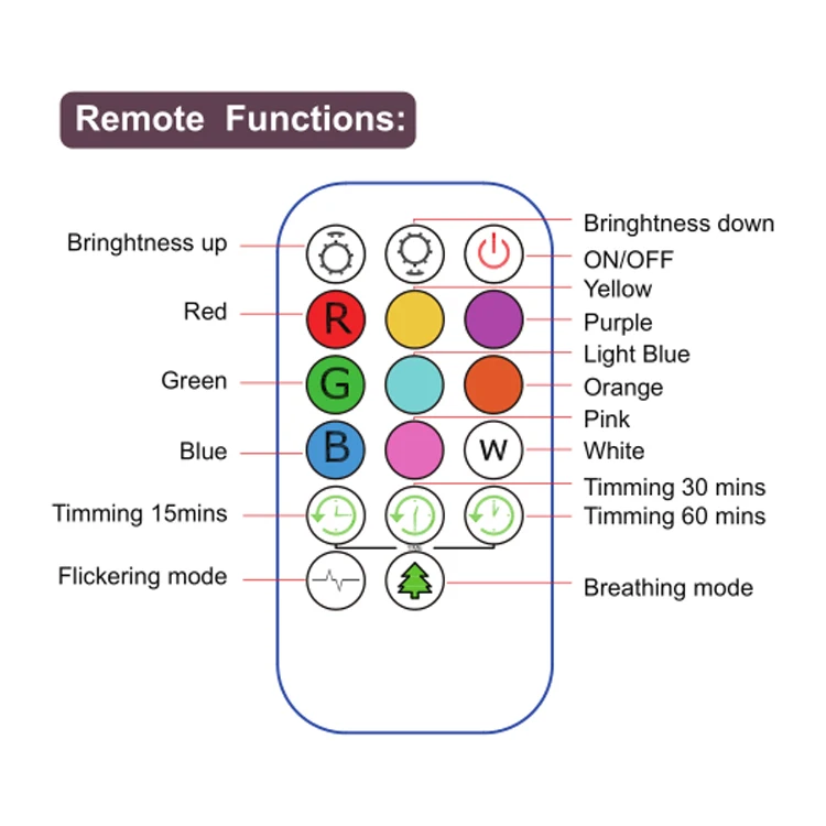 Remote function. Remote function