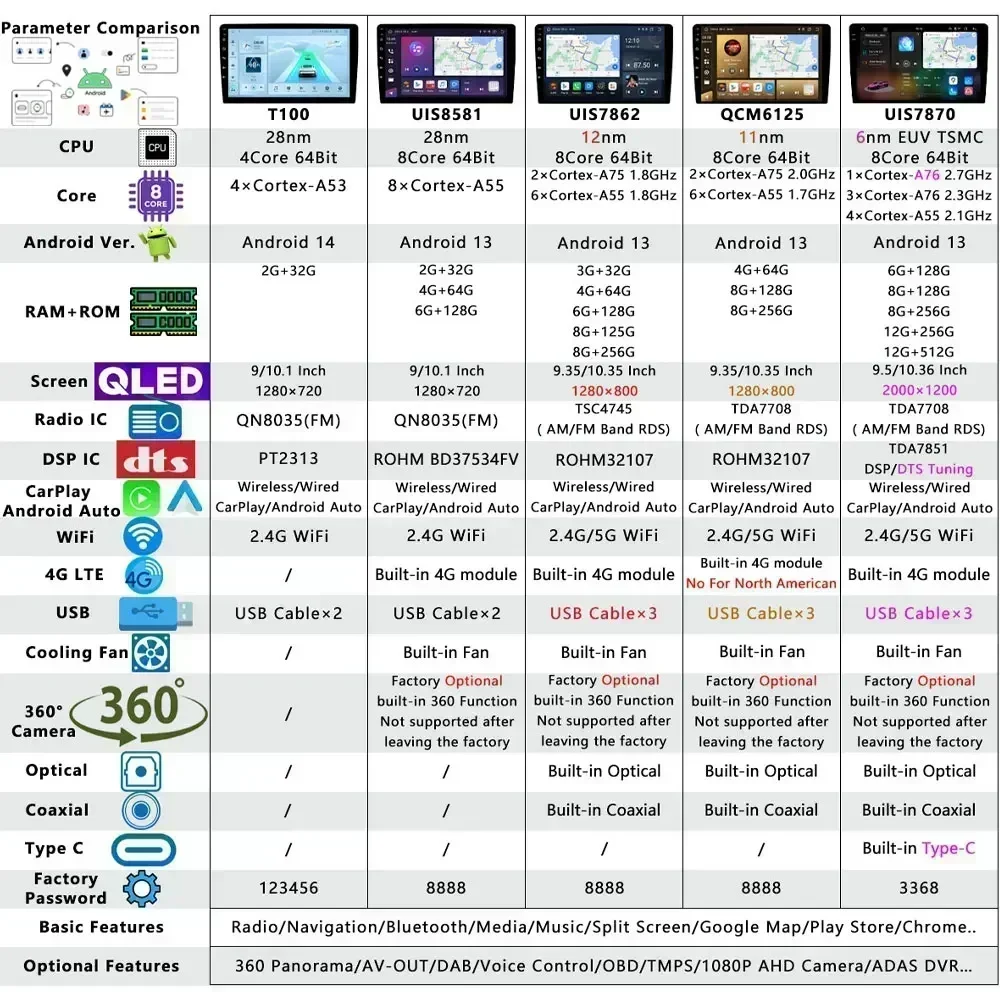 UIS7870 Android 13 12G + 256G Автомобильный радиоприемник Стерео GPS-плеер для Citroen C3 2016-2023 CarPlay
