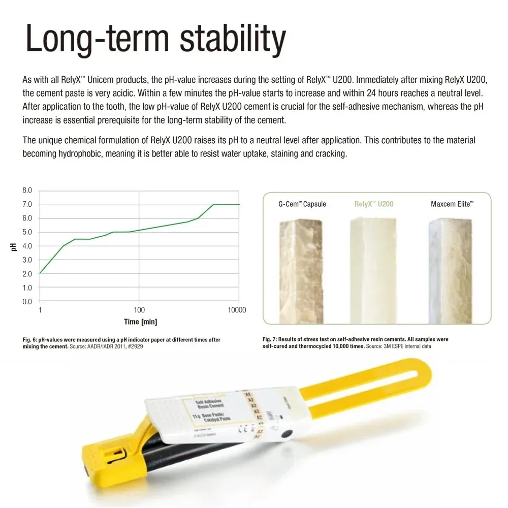 Стоматологические материалы 3M Relyx U200 Цементный кликер Automix TR Самоклеящийся