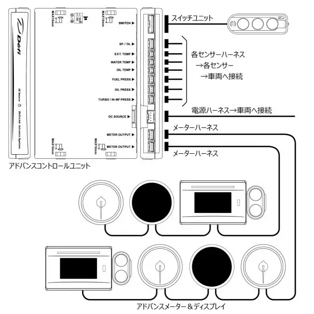 Универсальный DEf * Advance FD Link Meter 10 в 1 цифровой автоматический OBD-метр с электронными