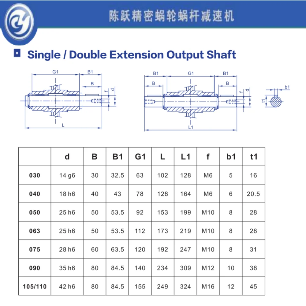CHENYUE одинарный двойной выходной вал для червячной коробки передач редуктор
