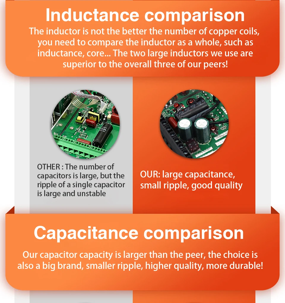 12 В 24 в 36 48 MPPT Контроллер заряда солнечной батареи 60 А 180 постоянного тока с