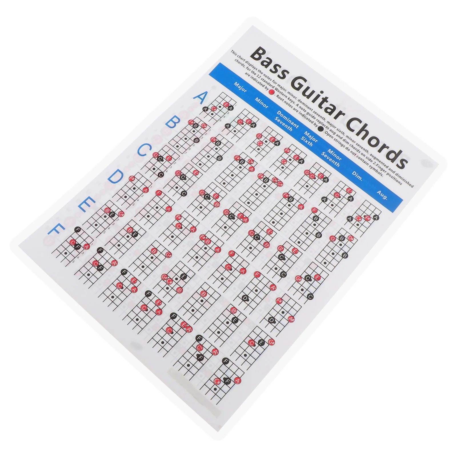 Плакат с таблицей аккордов для бас-гитары электрическая схема обучения