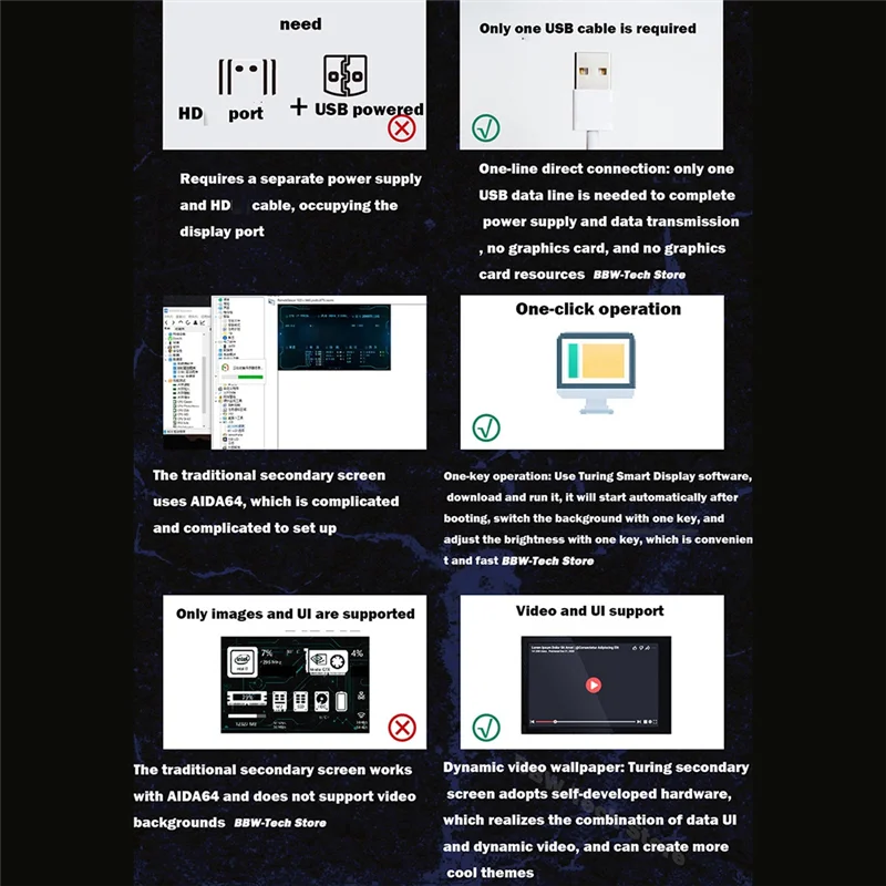 

5-дюймовый компьютерный монитор для мини-компьютера, внешний IPS-экран, процессор, GPU, RAM, HDD, мониторинг USB-дисплея