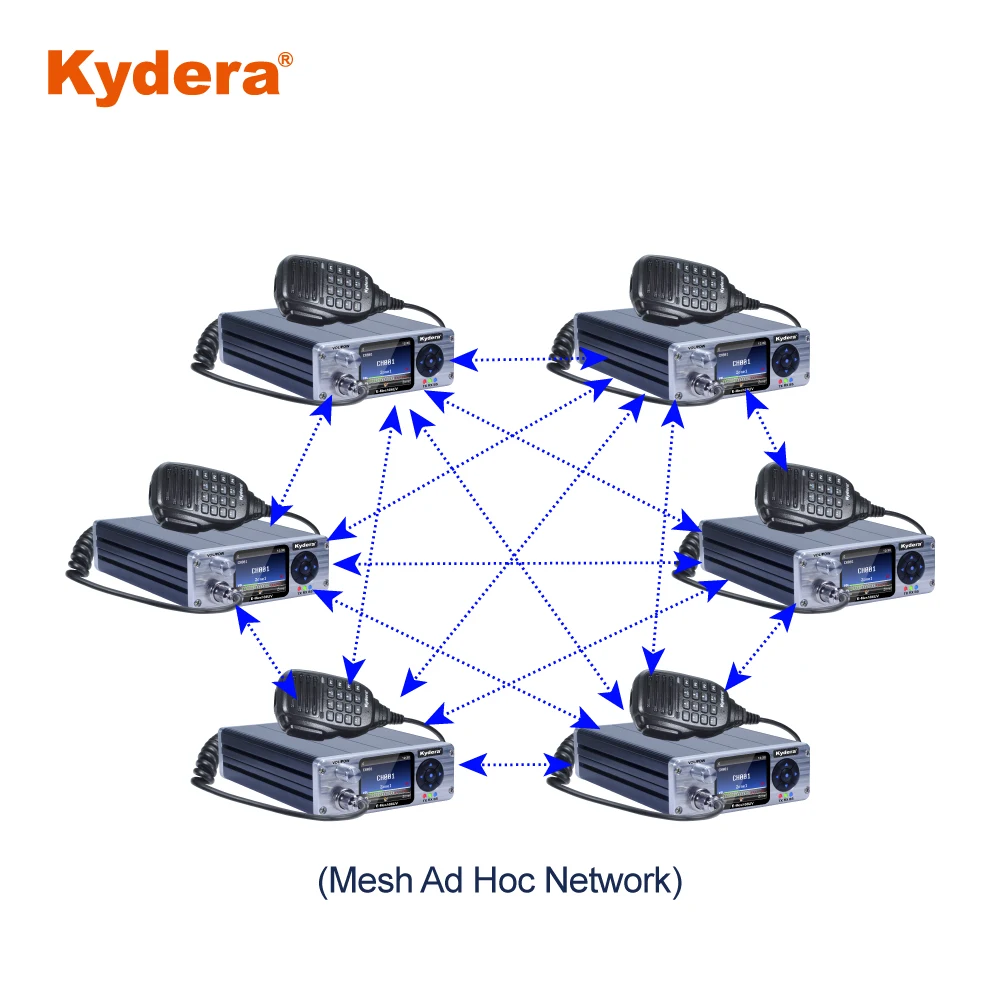 Одночастотный повторитель Kydera Ad Hot Network (SFR) E-Mesh86UV двухдиапазонный мини-цифровой
