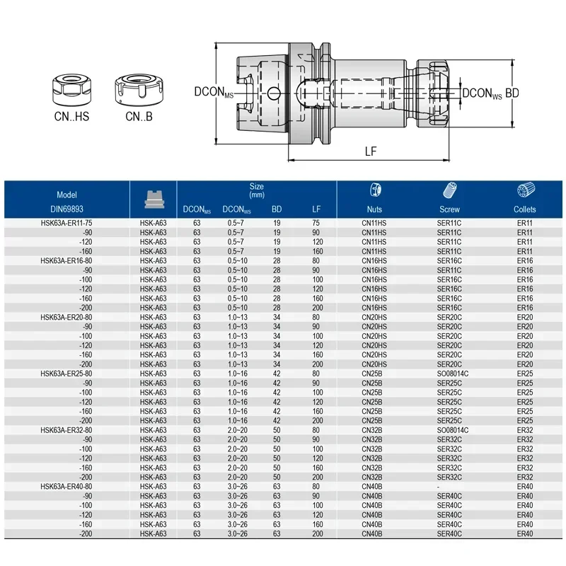 НОВЫЙ HSK100A ER16 ER20 ER32 Высококачественный токарный станок с ЧПУ ручки патроны