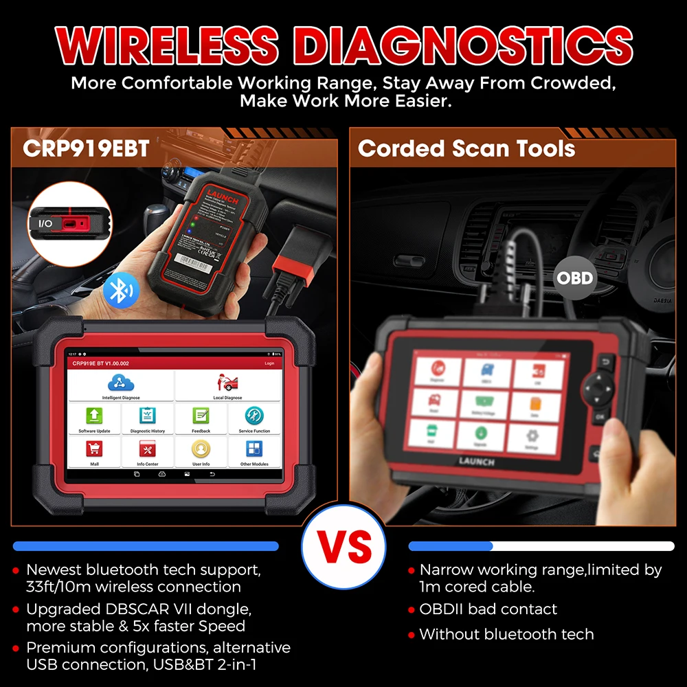 Диагностический инструмент LAUNCH X431 CRP919E BT для автомобиля, сканер  OBD2, сканер DBScar VII VCI для автомобиля с активным тестом, кодирование  ЭБУ, CANFD DOIP 31 + сброс | AliExpress