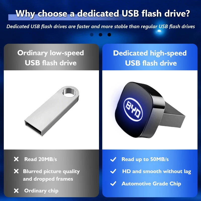 Фото USB-флешка 32ГБ/64ГБ с LED-подсветкой, модный дизайн, для автомобилей BYD M6 G3 G5 T3 F3 I3 F0 F6 S6 S8 E5 E6 G6 L3 S7 G7 №4